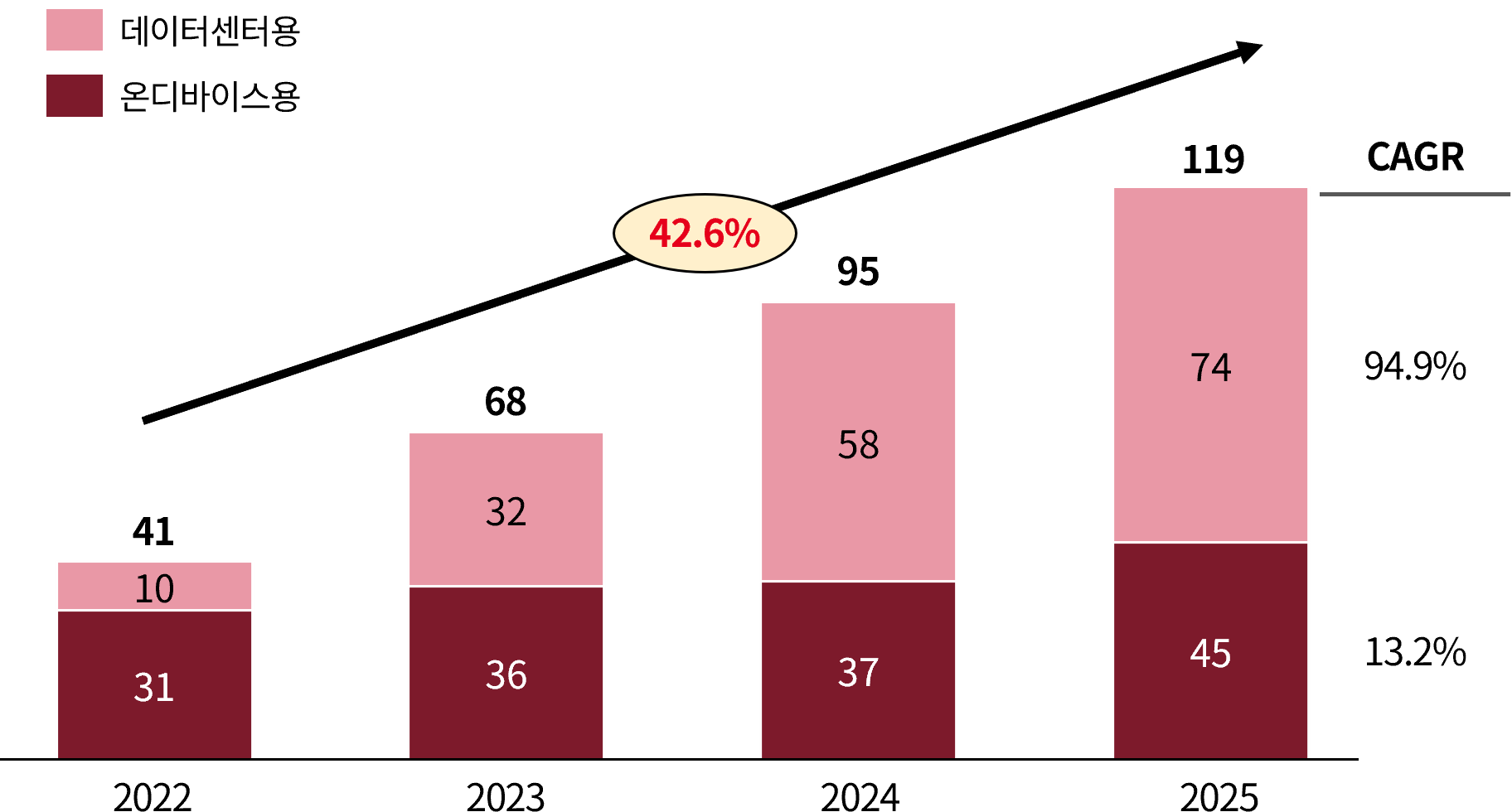 생성형 AI 시대가 여는 새로운 AI 데이터센터 사업 기회 : PwC컨설팅