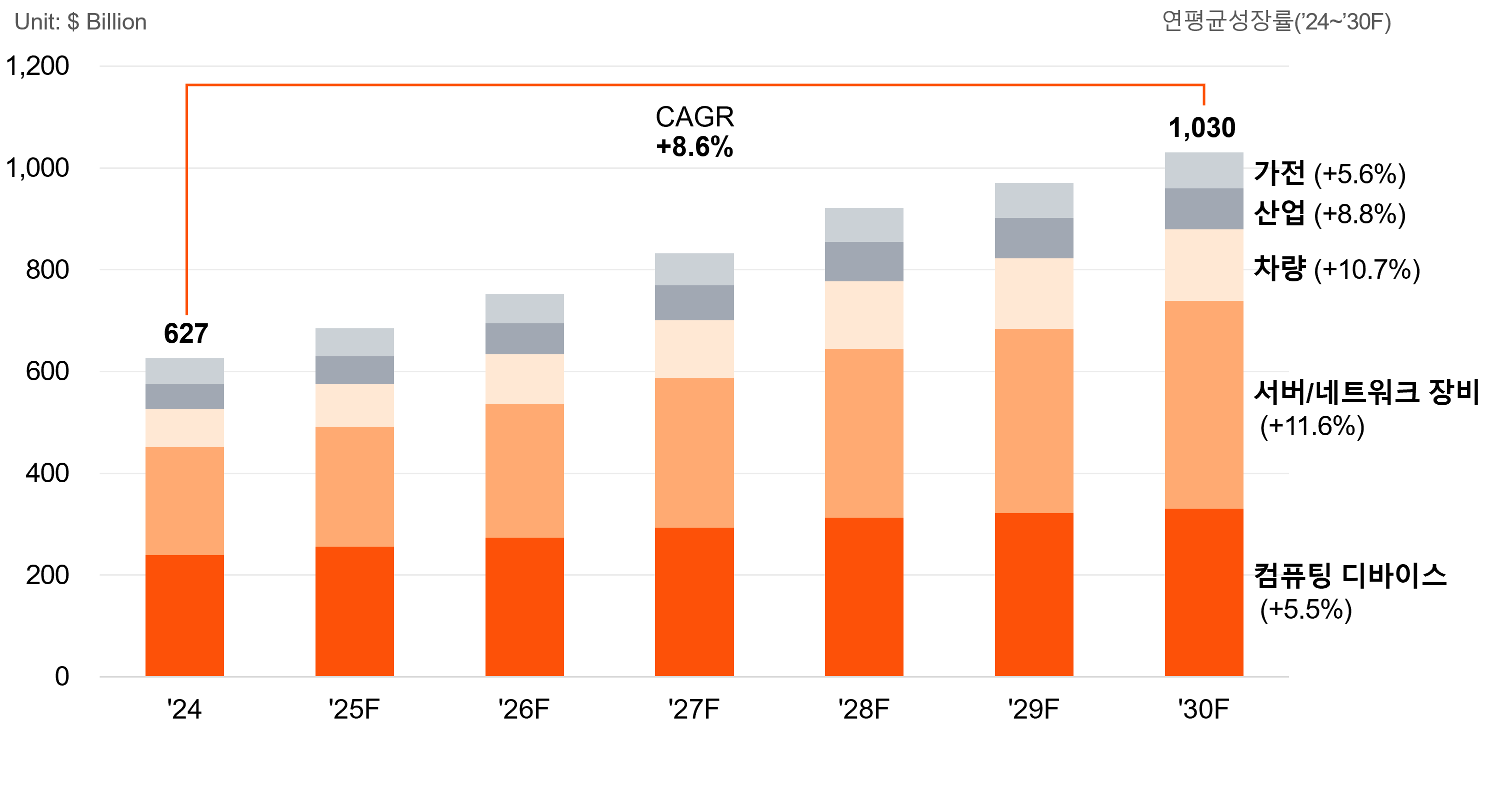 PwC 2026 반도체 산업 트렌드 전망 | 삼일PwC