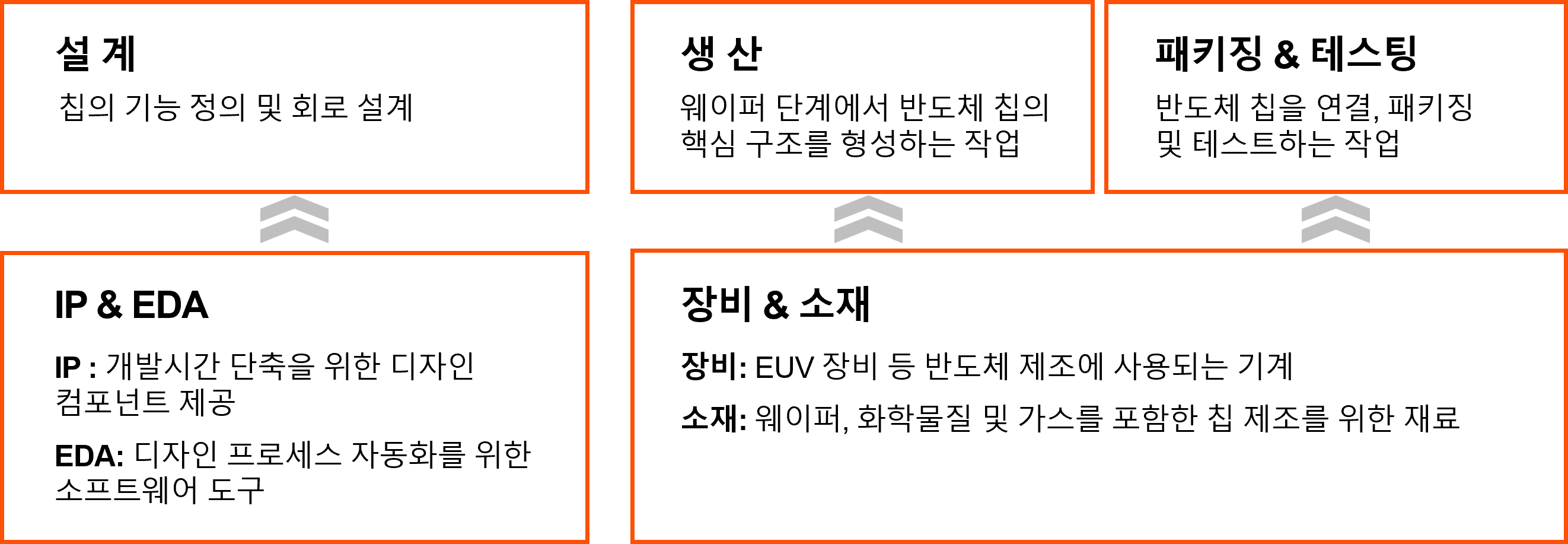 PwC 2026 반도체 산업 트렌드 전망 | 삼일PwC