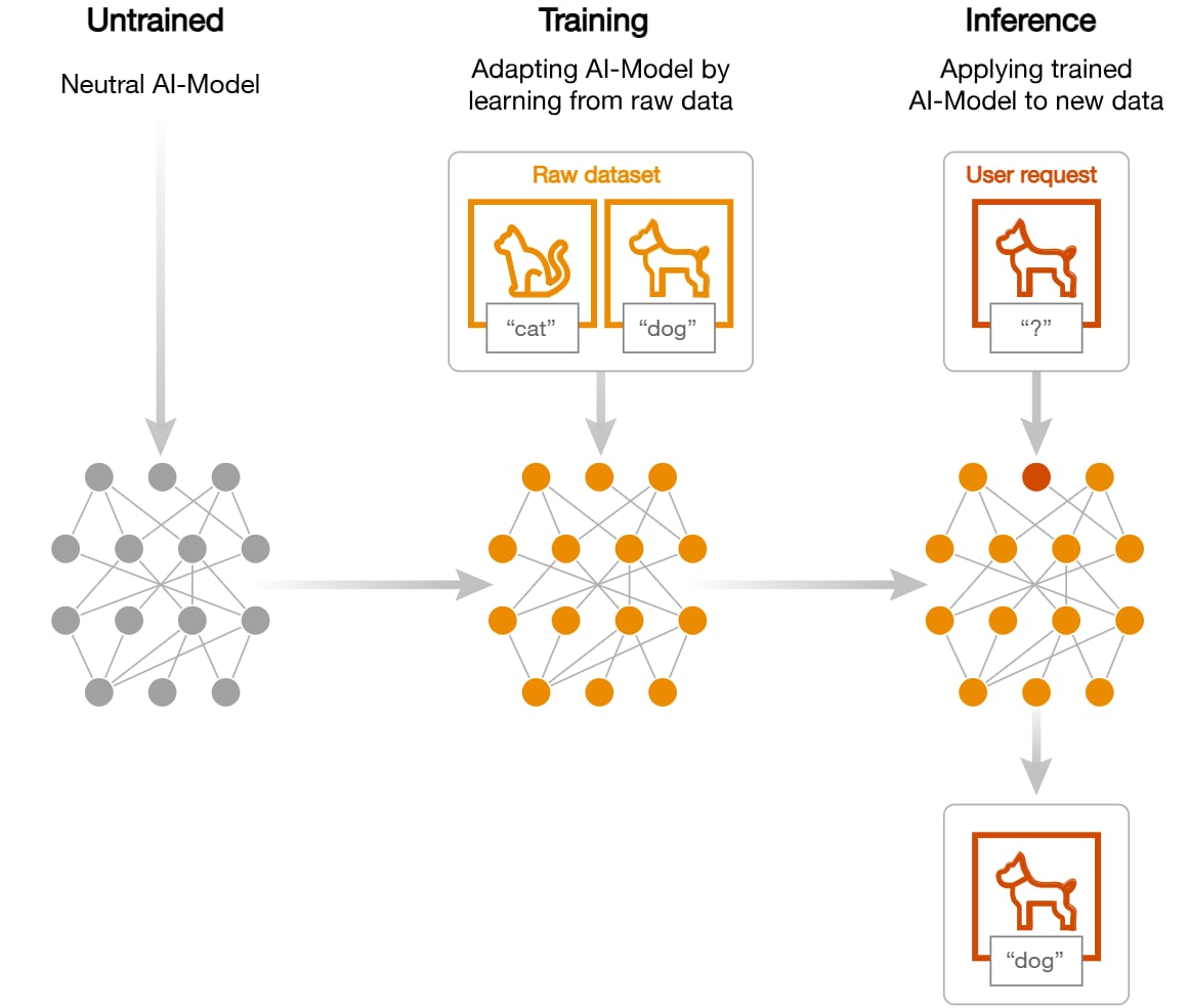 AI 반도체의 차세대 선두주자는 누가 될 것인가? : PwC컨설팅