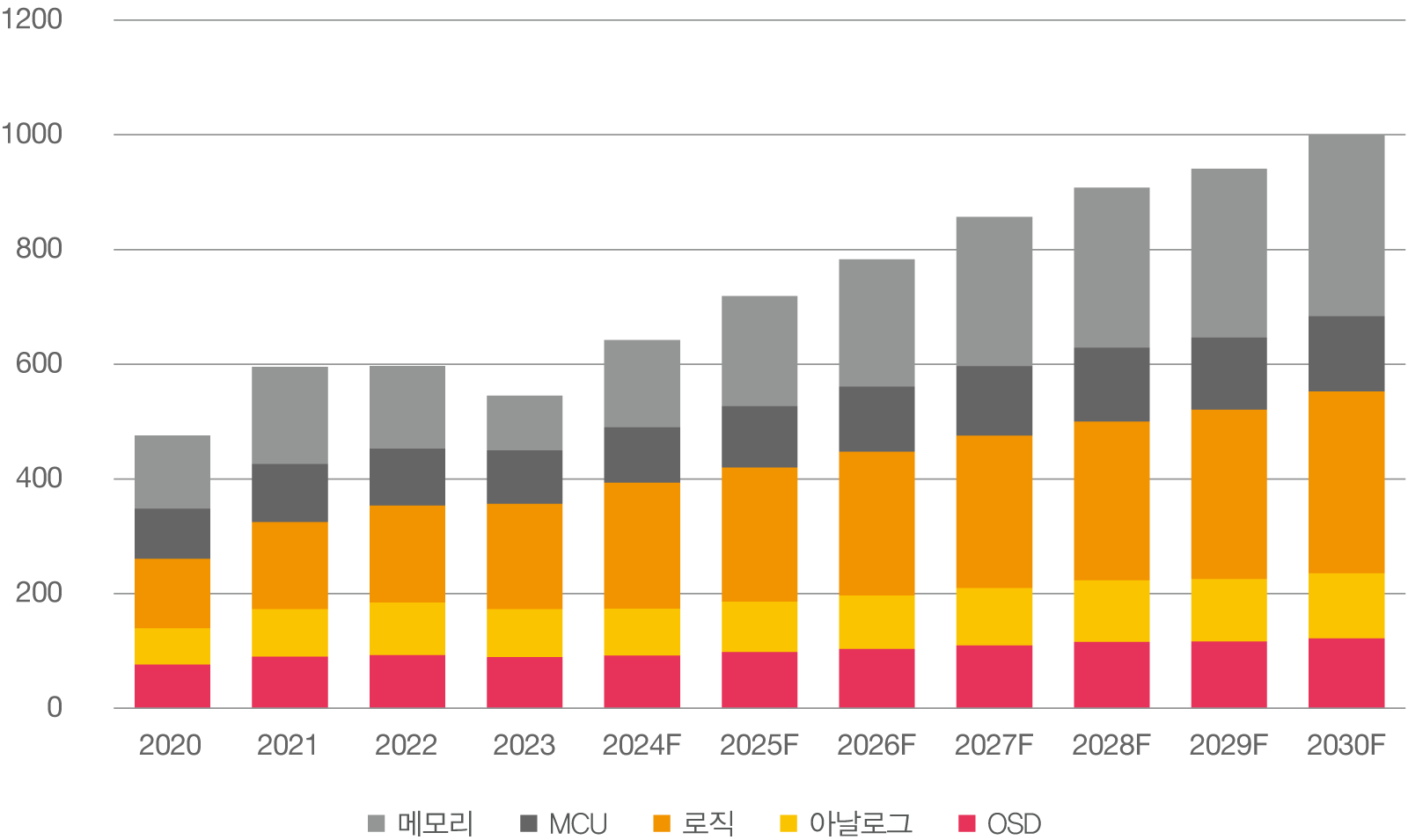 AI 시대를 견인하는 반도체 산업 전망 : PwC컨설팅