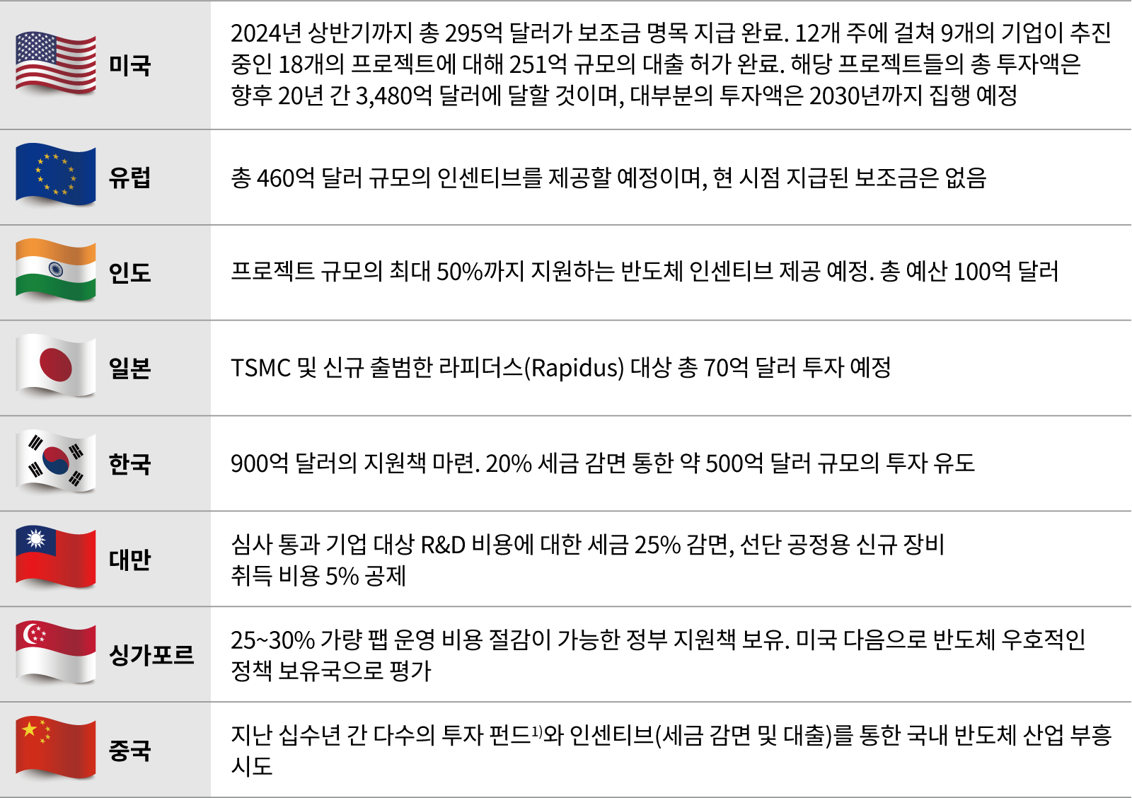 AI 시대를 견인하는 반도체 산업 전망 : PwC컨설팅